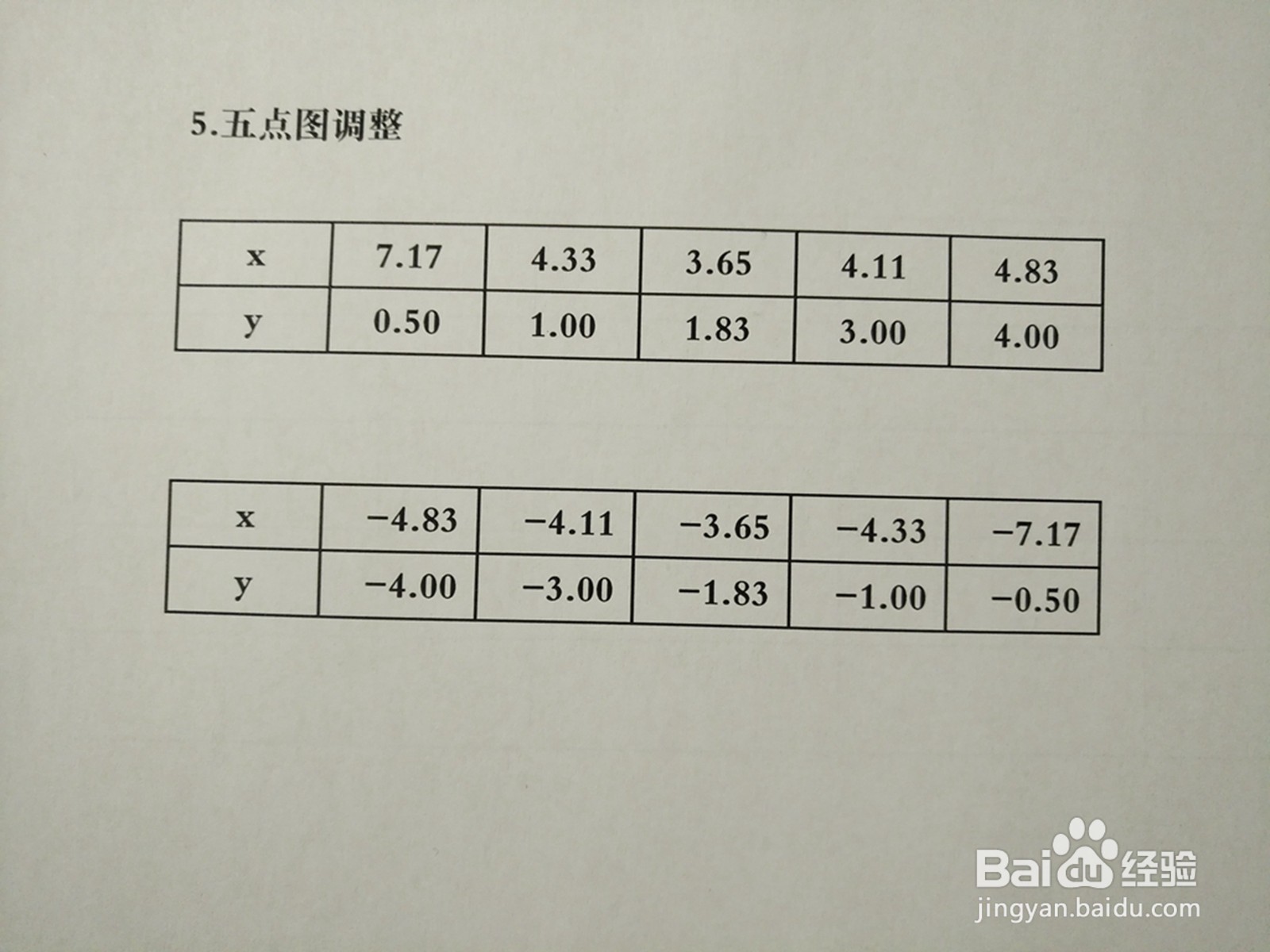 曲线方程3y^2-3xy+10=0的图像示意图