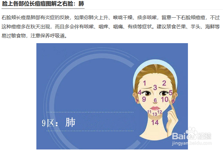 夏天快速祛痘的土方法