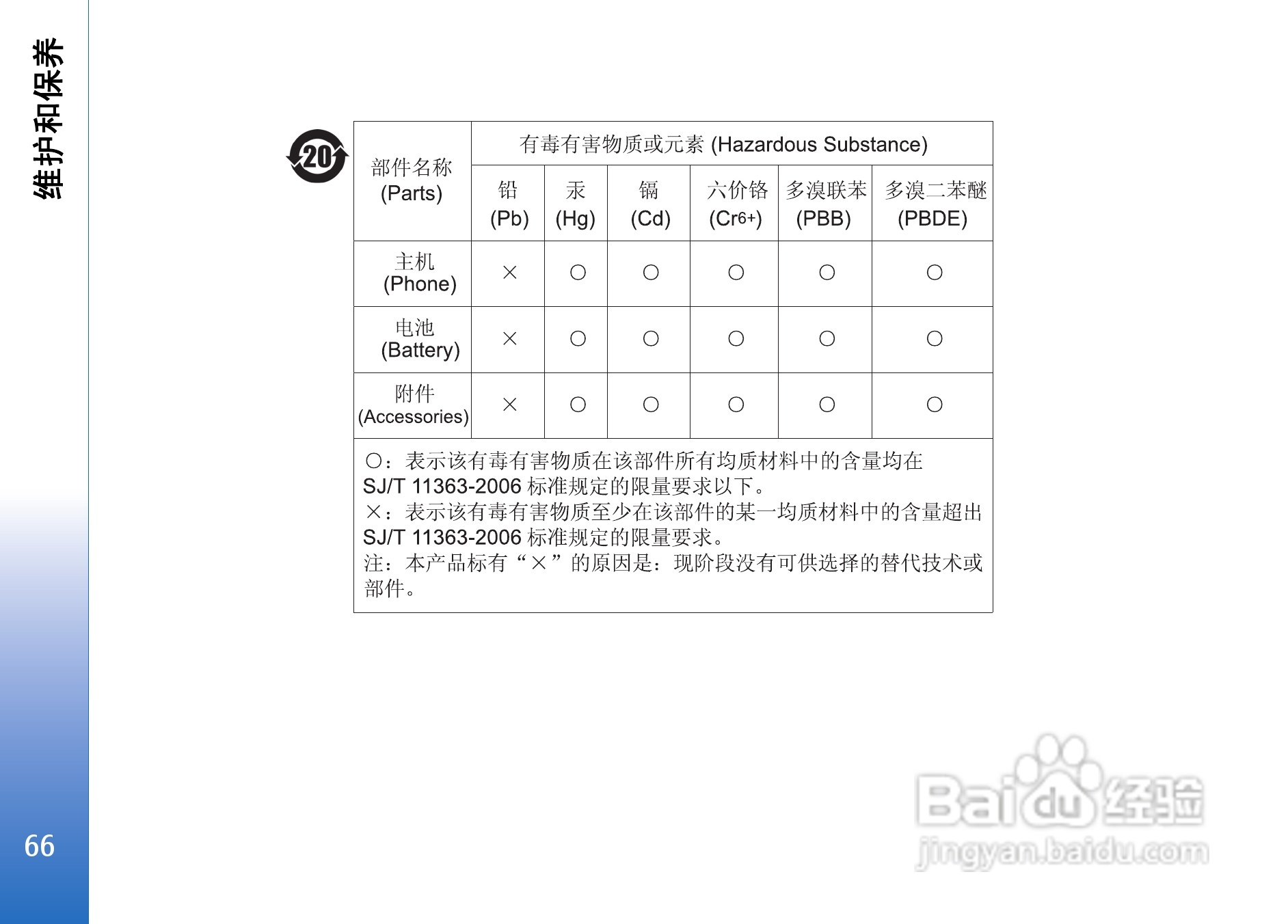 诺基亚E50手机使用说明书:[7]