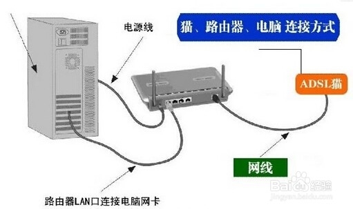 路由器怎么设置 如何防止蹭网