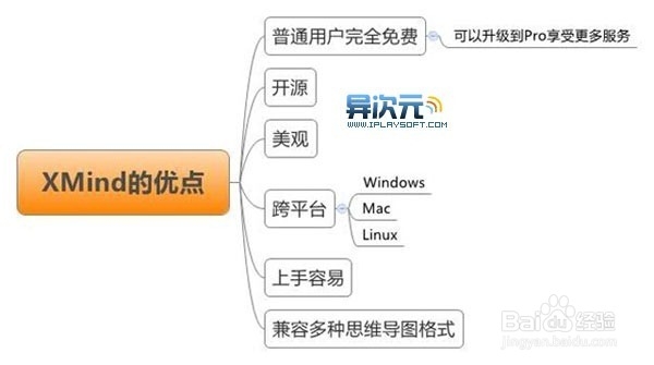 思维导图教程Xmind中文版怎么用