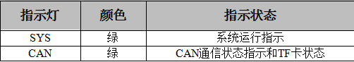 单路CAN总线数据存储器GCAN-401的使用说明