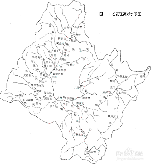 中国七大水系