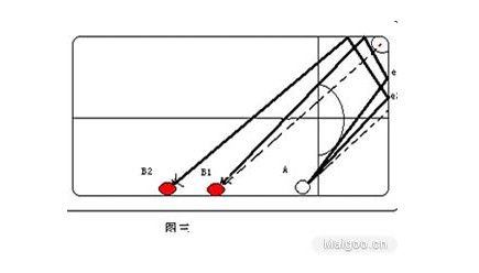 图解多斯诺克的技法