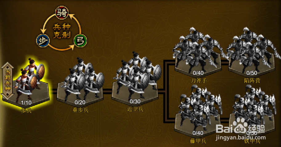 极品三国志5：武将如何切换兵种