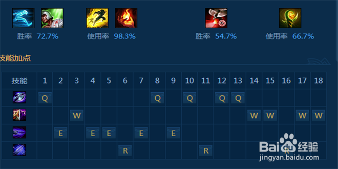 LOL7.5版本火影劫出装加点攻略