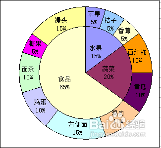 【Excel】复合饼图的制作技巧