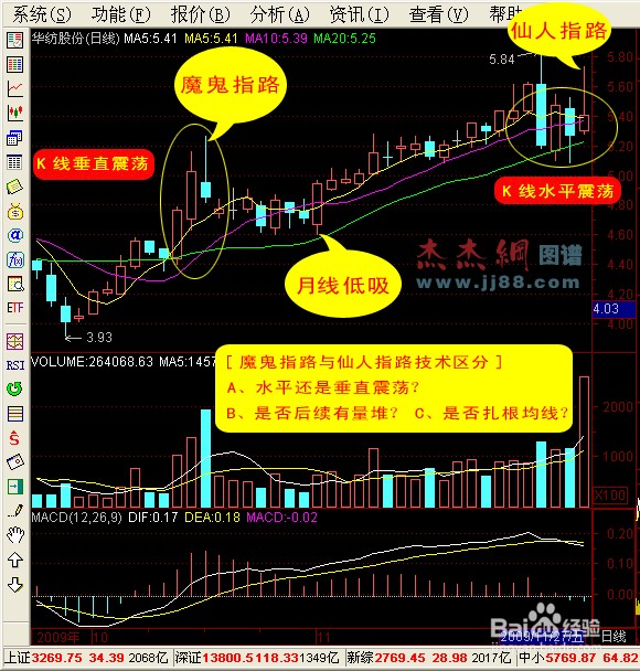 股票公式全解析：[96]公式之绘图函数18