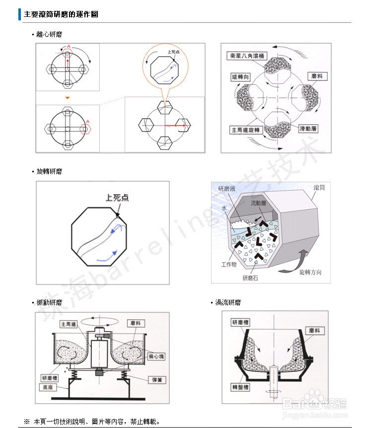 barreling滚筒研磨工艺技术：[2]般若研磨机