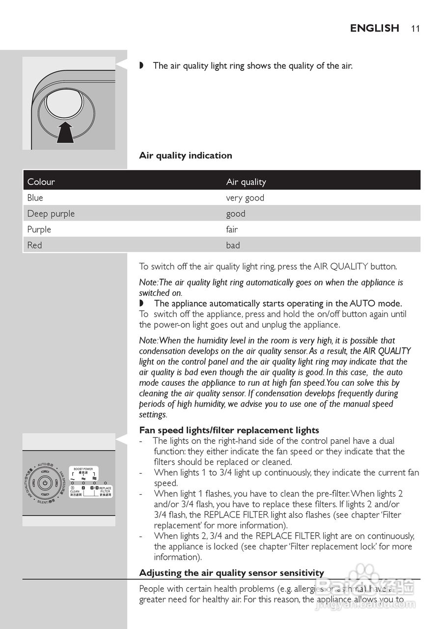 PHILIPS AC4074空气净化器说明书:[2]