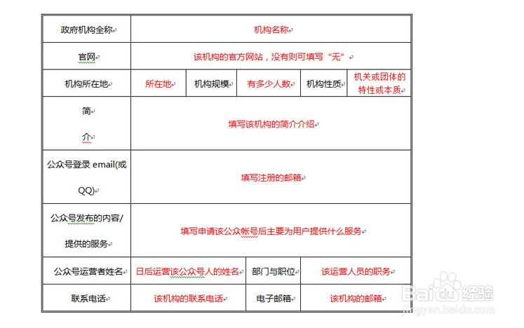 申请服务号需要什么资料?