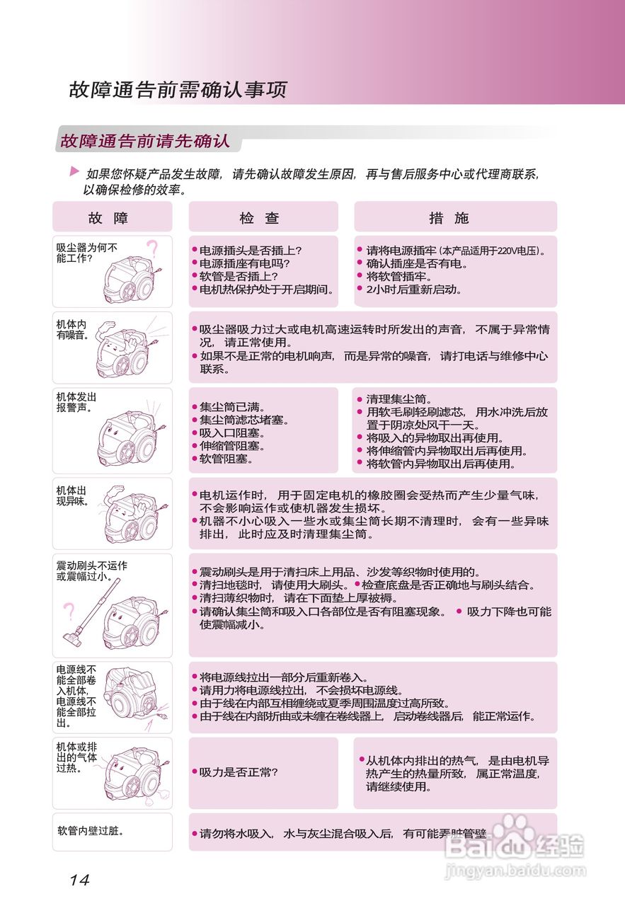 LG V-KC902HE吸尘器说明书:[2]