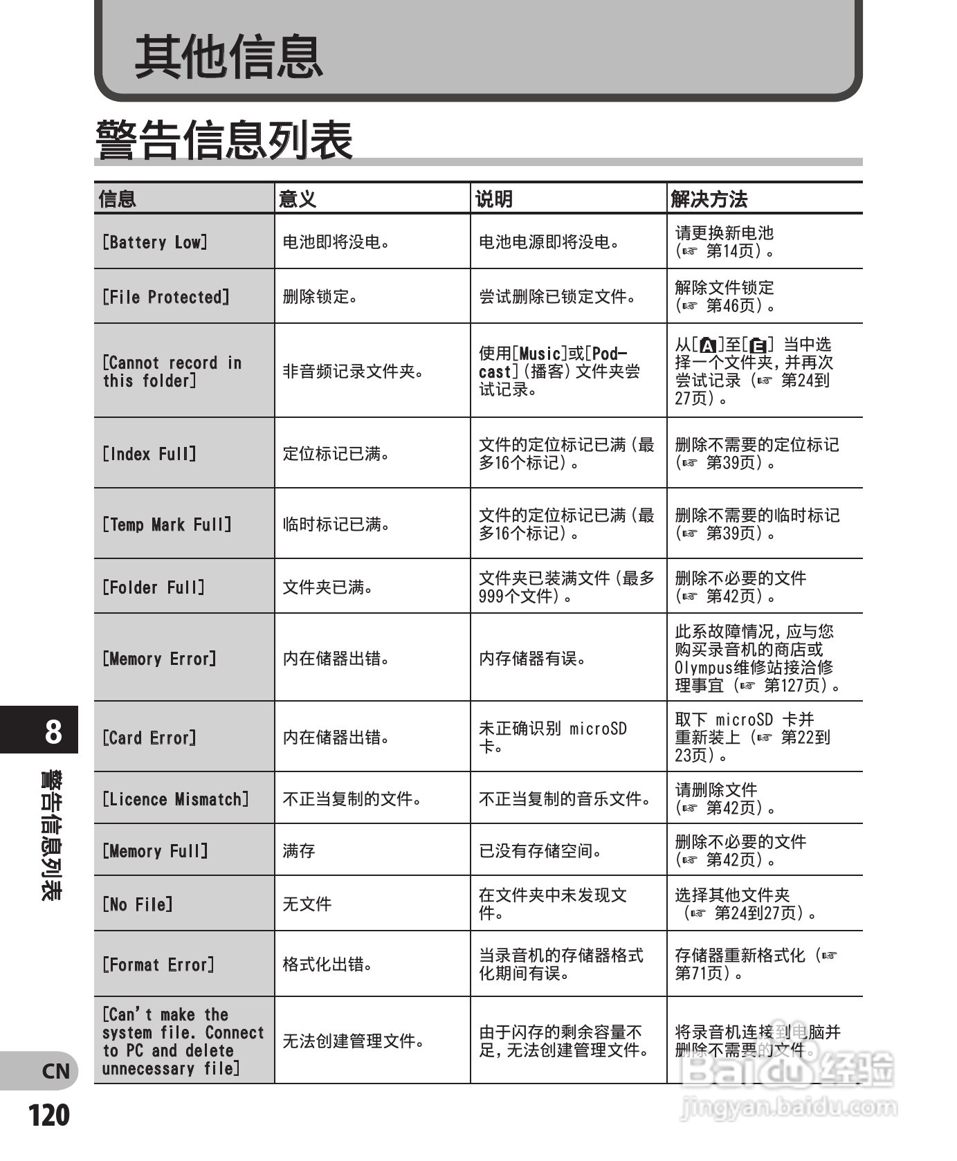 奥林巴斯录音笔DM-450型使用说明书:[12]