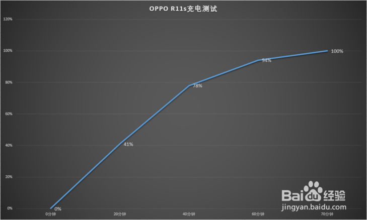 OPPO R11s详细评测,更好的全面屏拍照手机!