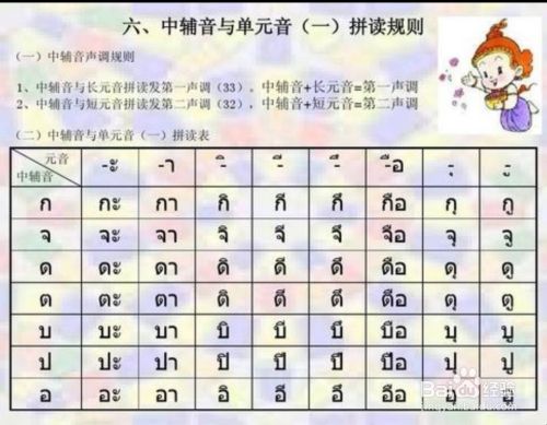 泰语字母发音规则 百度经验