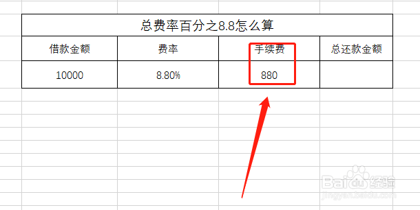 总费率百分之8.8怎么算