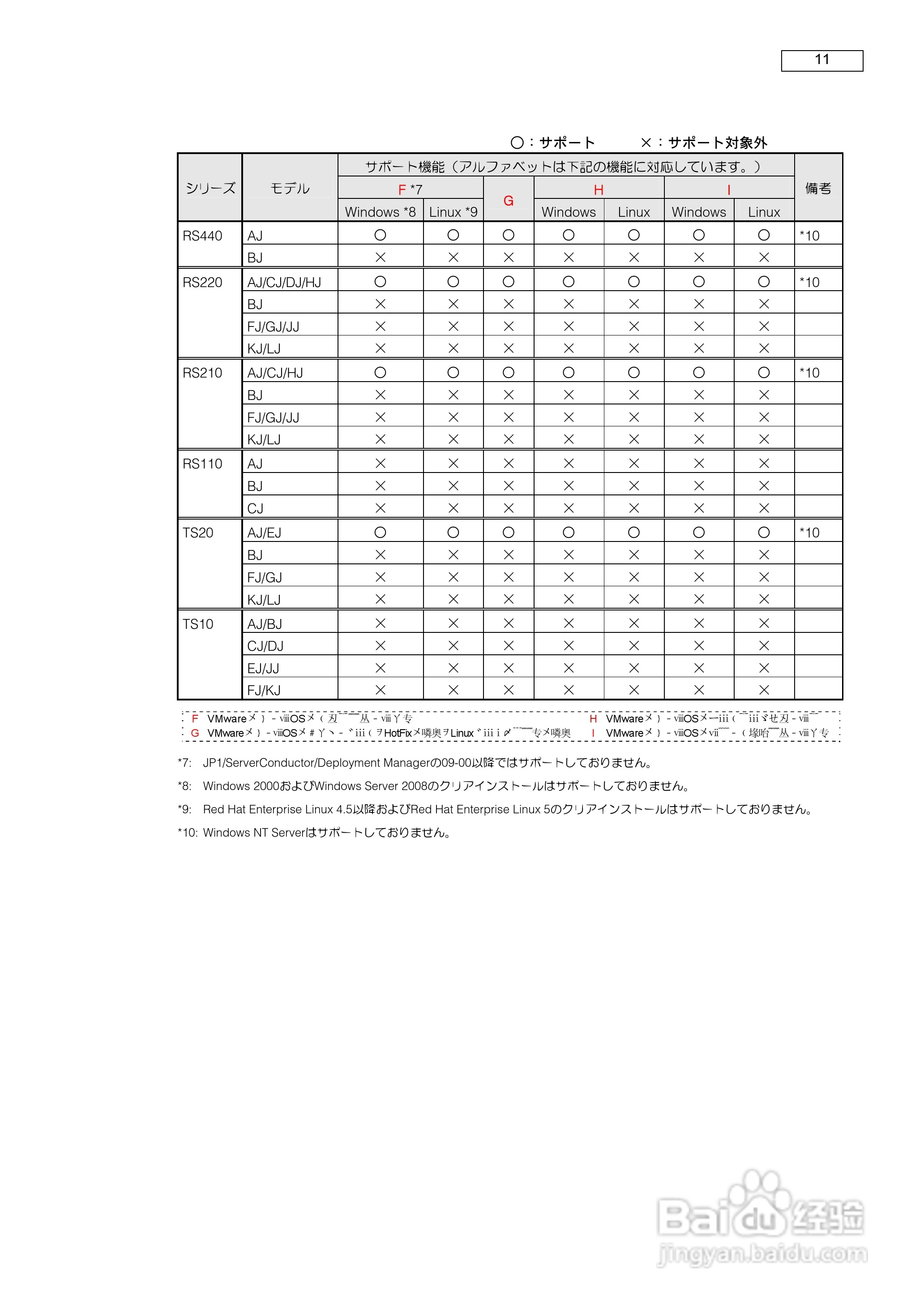 HITACHI HA8000服务器说明书:[2]