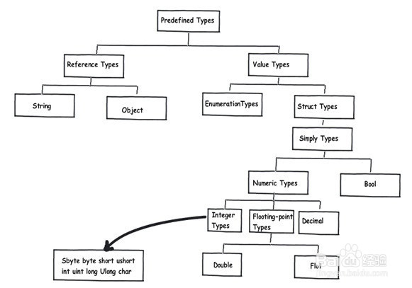 .Net(C#)编程语言中的栈与堆