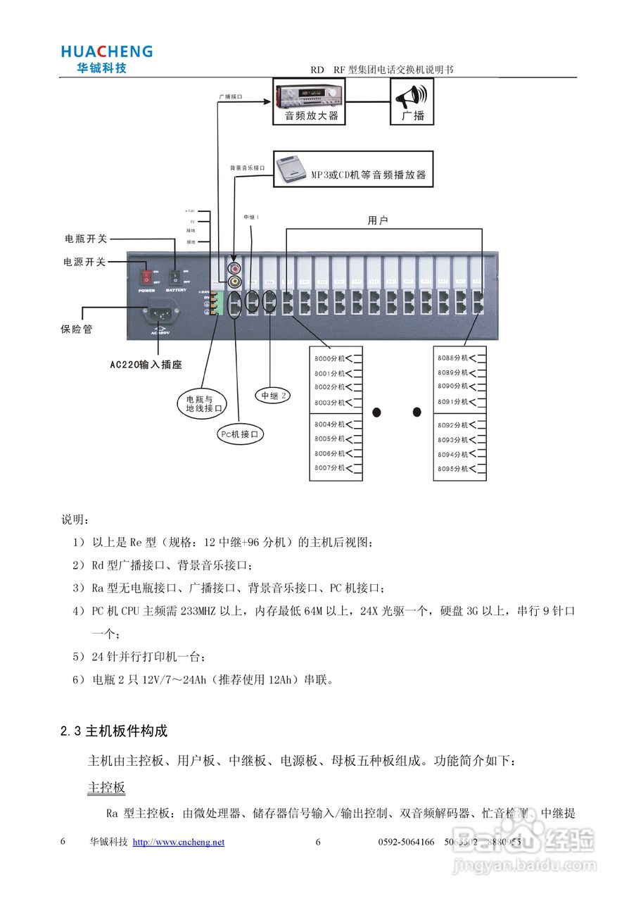 RD RF集团电话交换机说明书:[1]