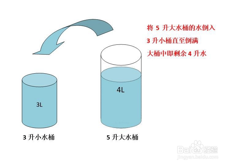 3升水示意图图片