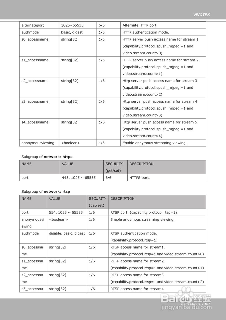 晶睿通讯H.264 SD/SDHC卡智能视频视频服务器VS8102使:[11]