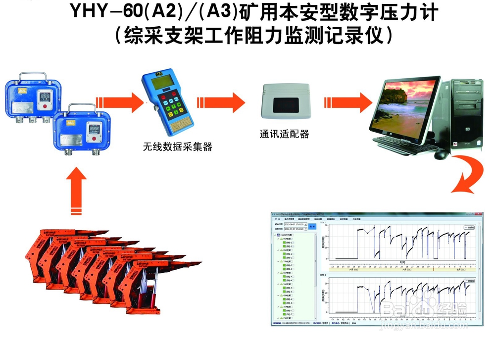 矿用数字压力计