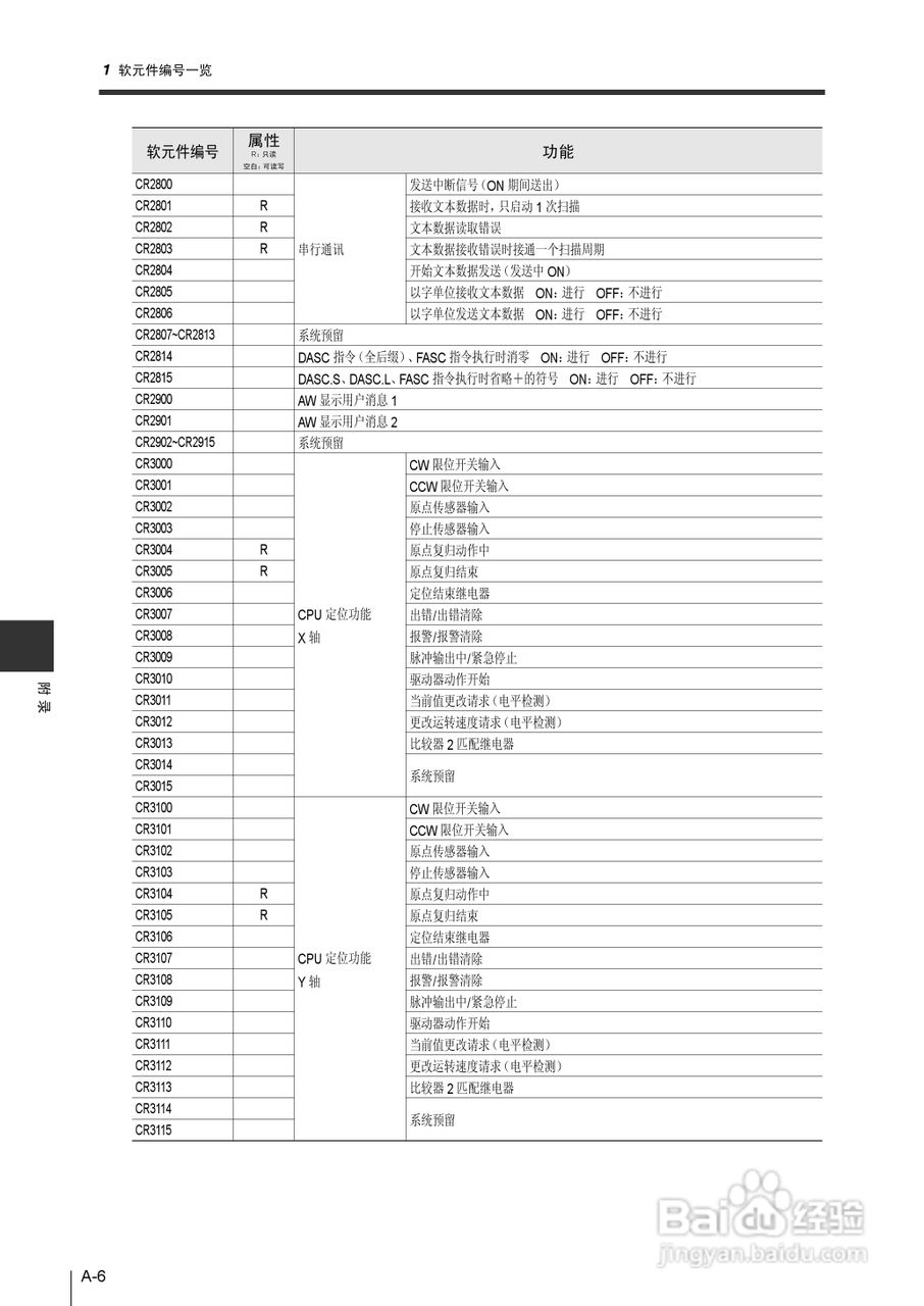 基恩士KV-1000系列高速多功能应用电力网络路由器说明:[40]