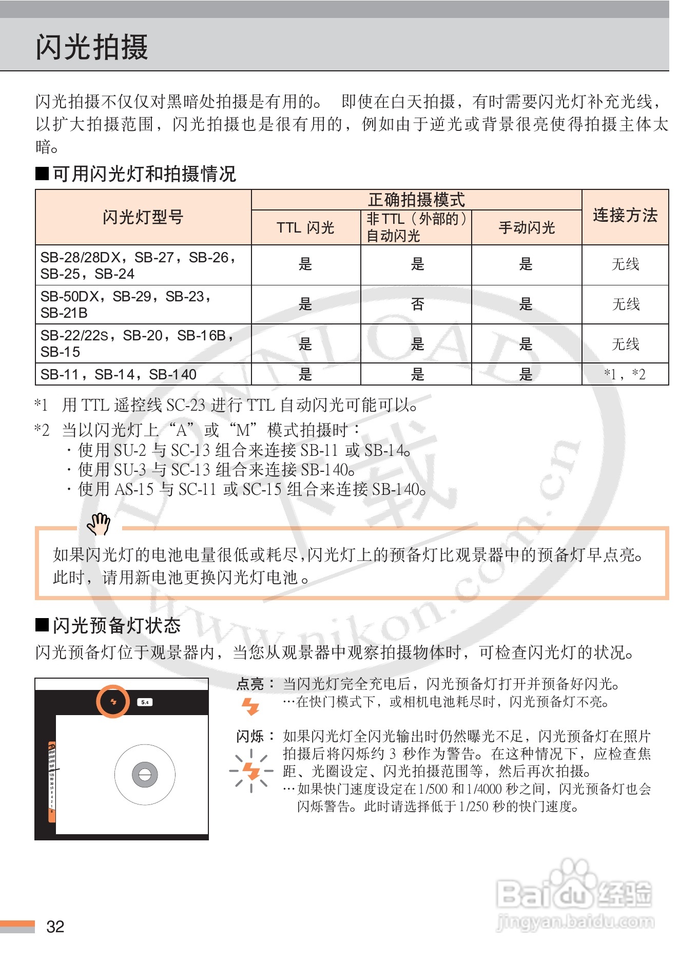 尼康FM3A数码相机使用说明书:[4]