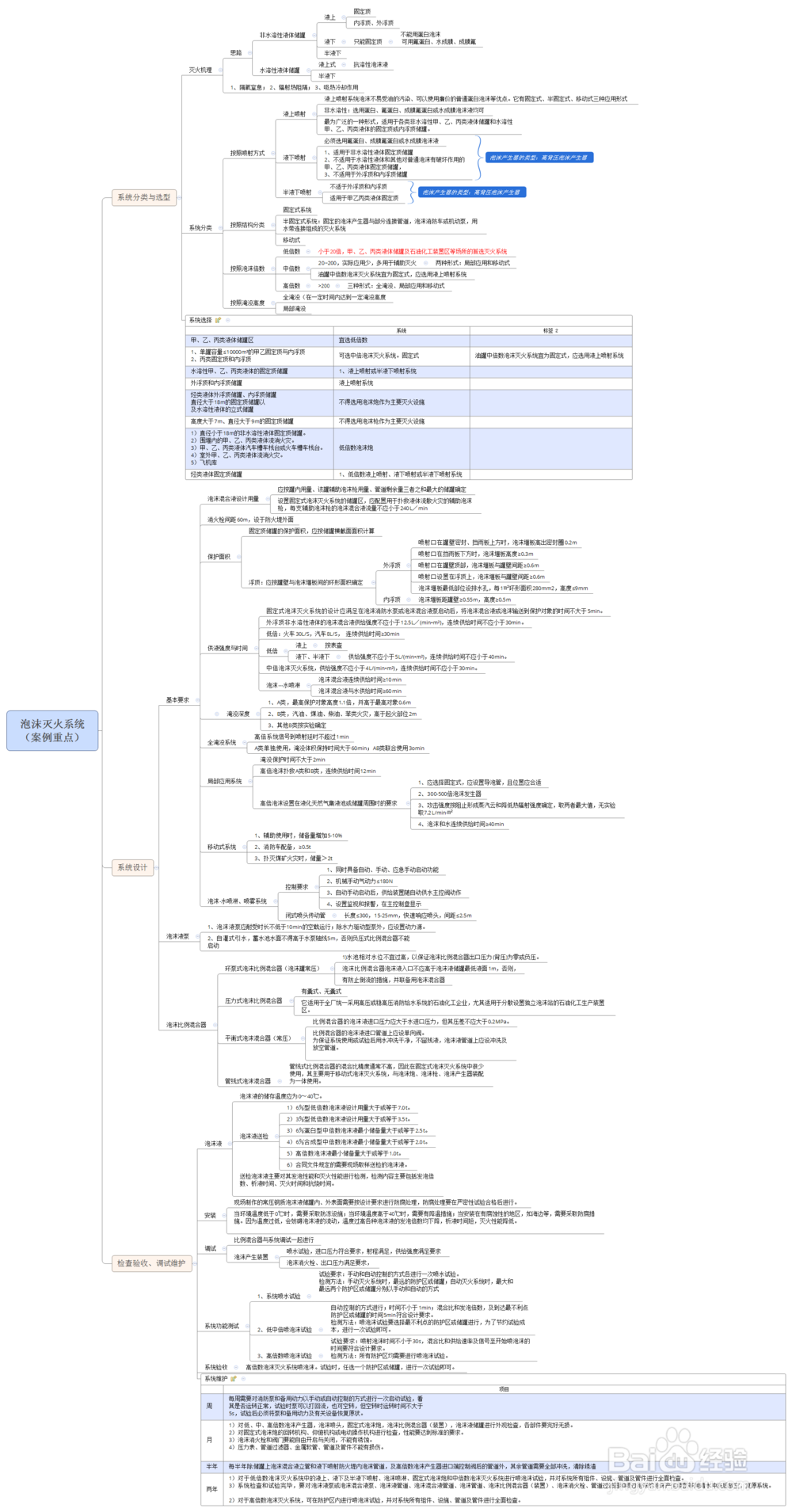 一级注册消防工程师零基础入门及通关学习方法