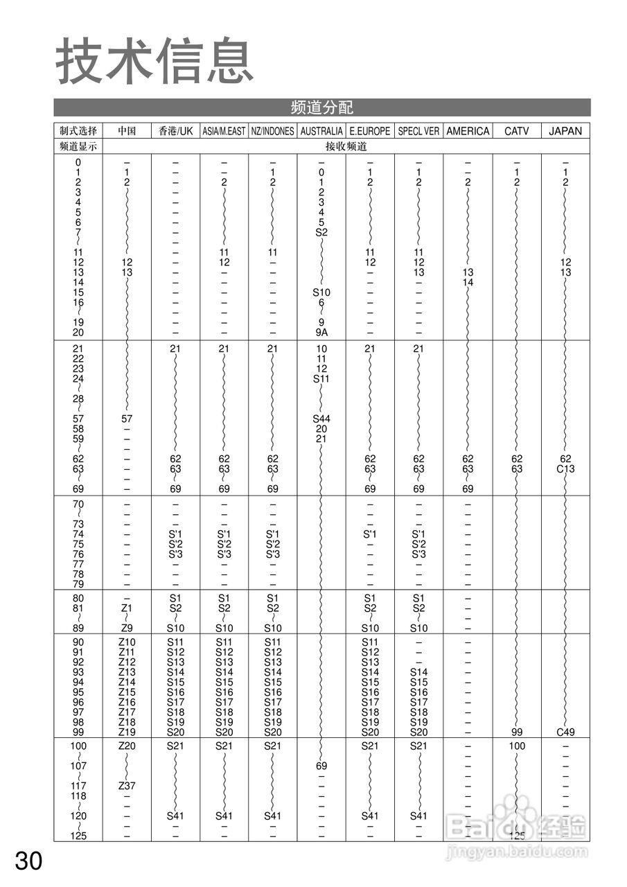 松下TC-32LX600D型液晶宽屏电视说明书:[3]