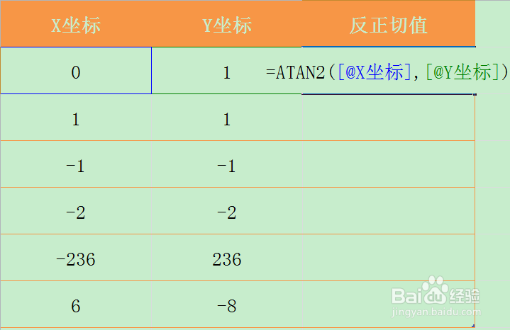 Excel ATAN2函数的使用方法