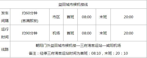 西安到咸阳机场的大巴 2015年最新线路