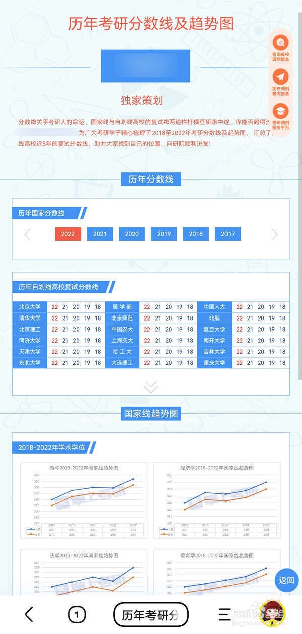 惊奇应用中怎么了解历年考研分数