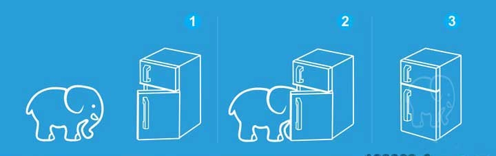 如何把大象装冰箱