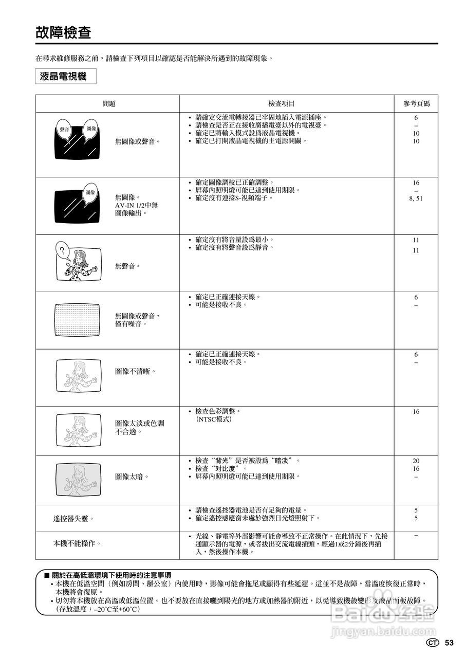 声宝LC-20B5H型液晶电视机说明书:[6]