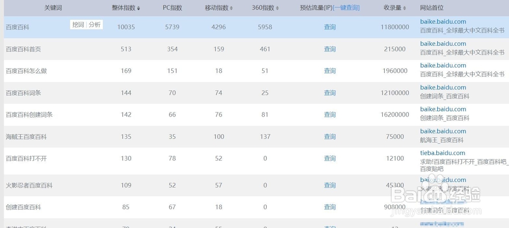 关键词是怎么挖掘的