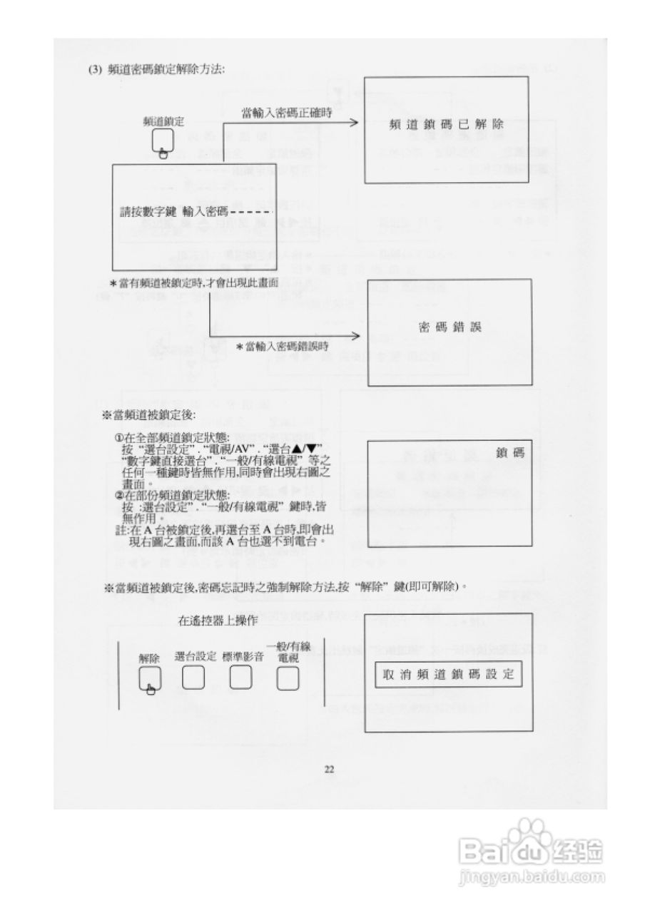 歌林CT-21AS型电视机使用说明书:[3]
