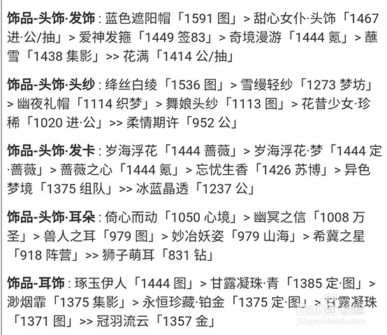 奇迹暖暖缜密分类高分搭配最全攻略大全