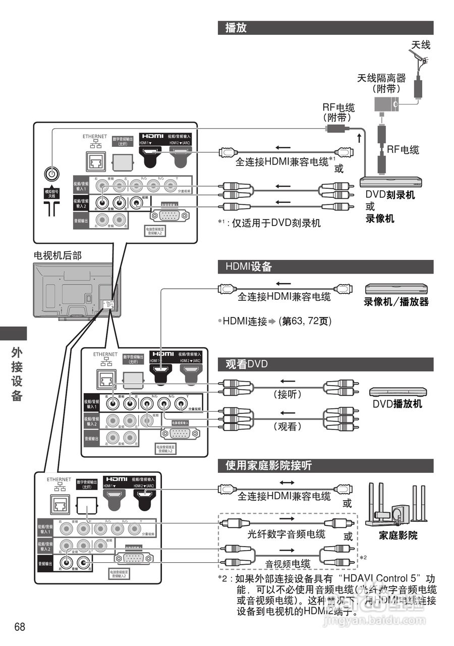 松下TH-P50UT30C彩电使用说明书:[7]
