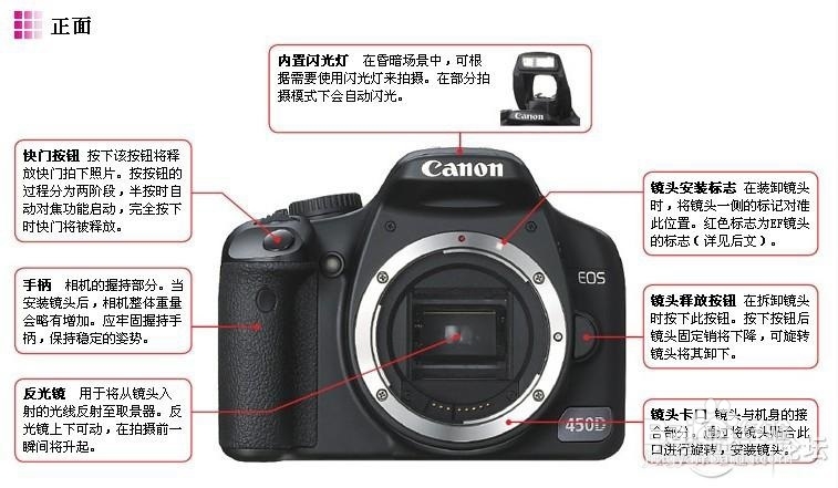 佳能单反相机入门——单反各部分名称及功能介绍