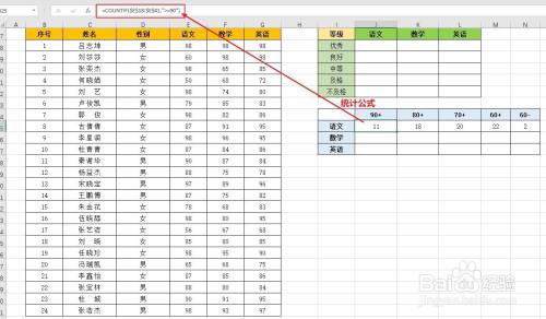 Excel：如何根据分数统计成绩等级人数？