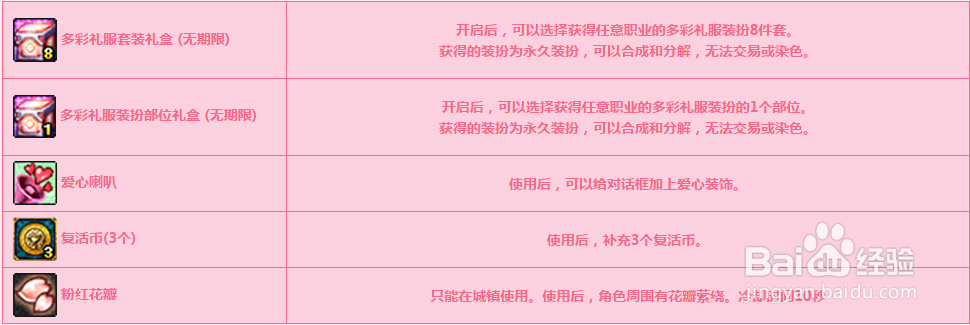 最新dnf起源如何获得浪漫之约礼包和粉红花瓣