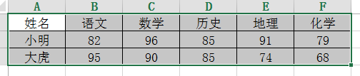 EXCEL中如何制作多组数据的雷达图