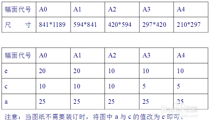 零基础如何学CADCAD自学笔记21条
