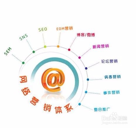 怎么做好网络推广