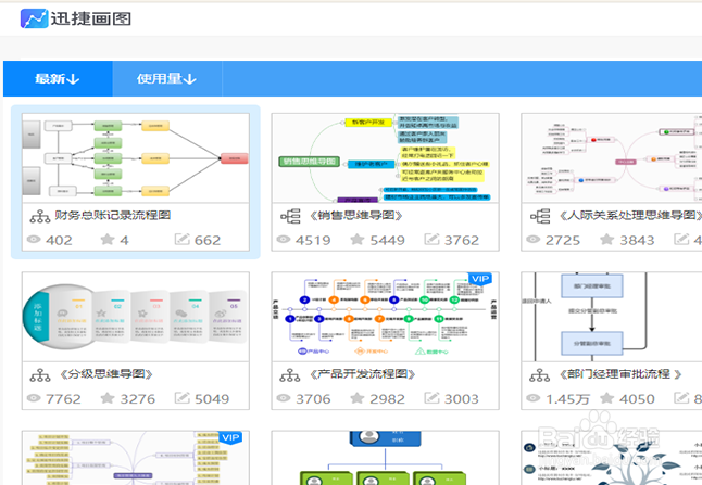 流程图制作方法以及流程图模板分享