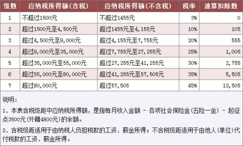 求问企业未按规定代扣代缴个税会受到什么处罚