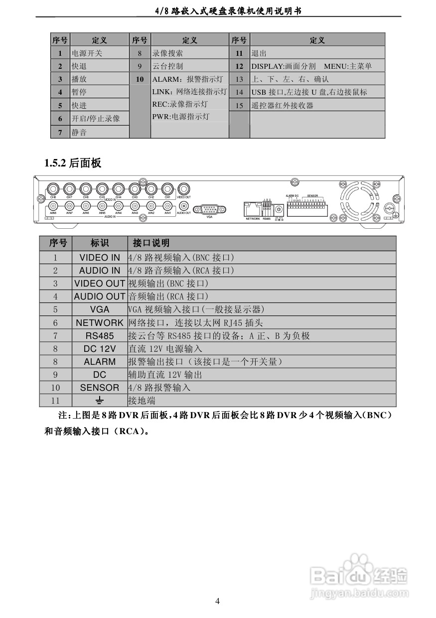 7004AD 4/8路嵌入式数字硬盘录像机使用说明书:[1]