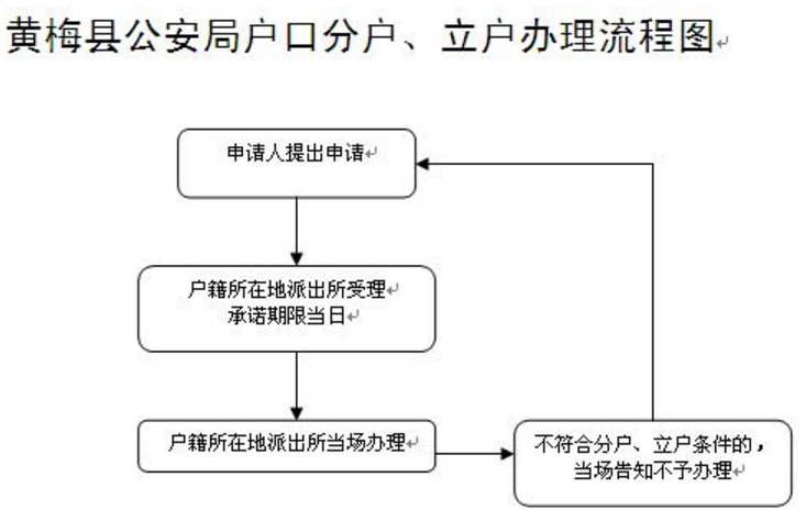 分户协议书怎么写
