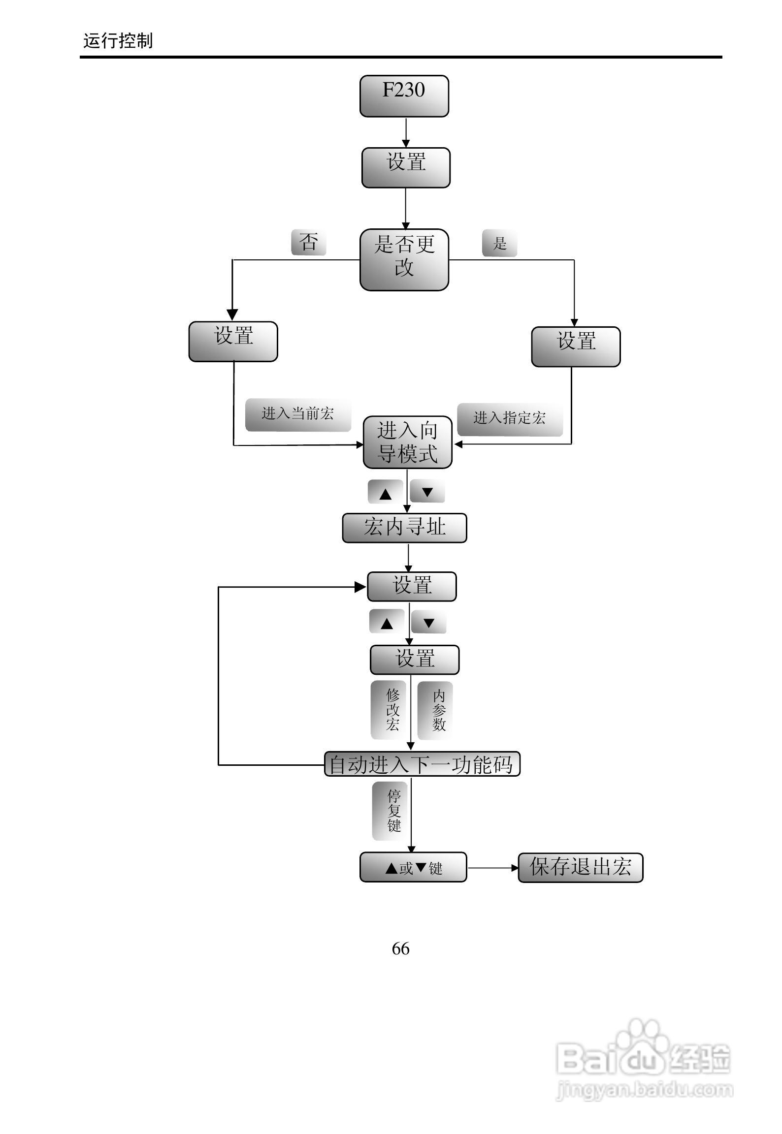 欧瑞传动E3000-0900T3变频器使用说明书:[7]